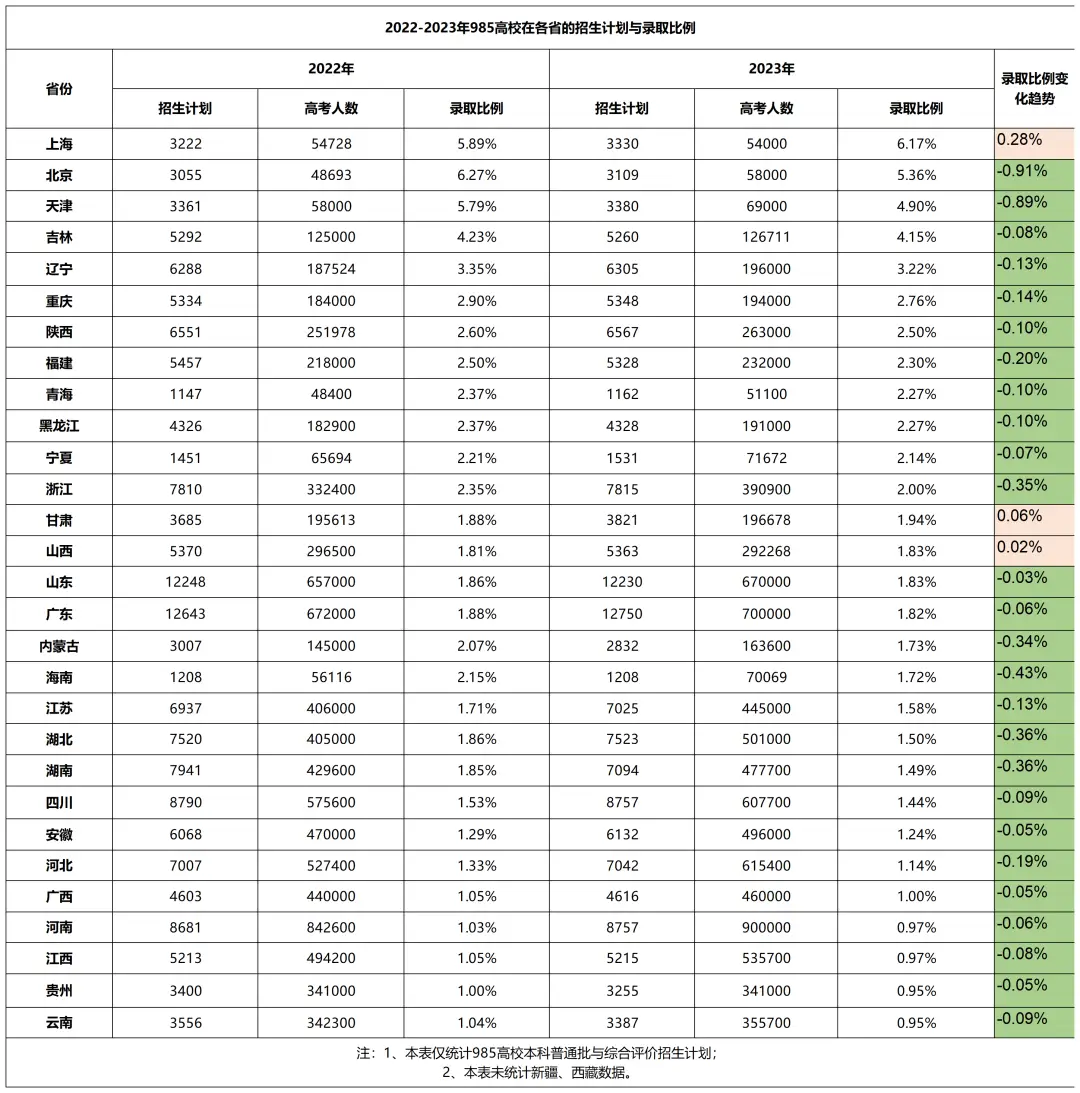 报名人数暴涨，拿到香港身份的中产家庭后悔了吗？  数据 留学 第15张